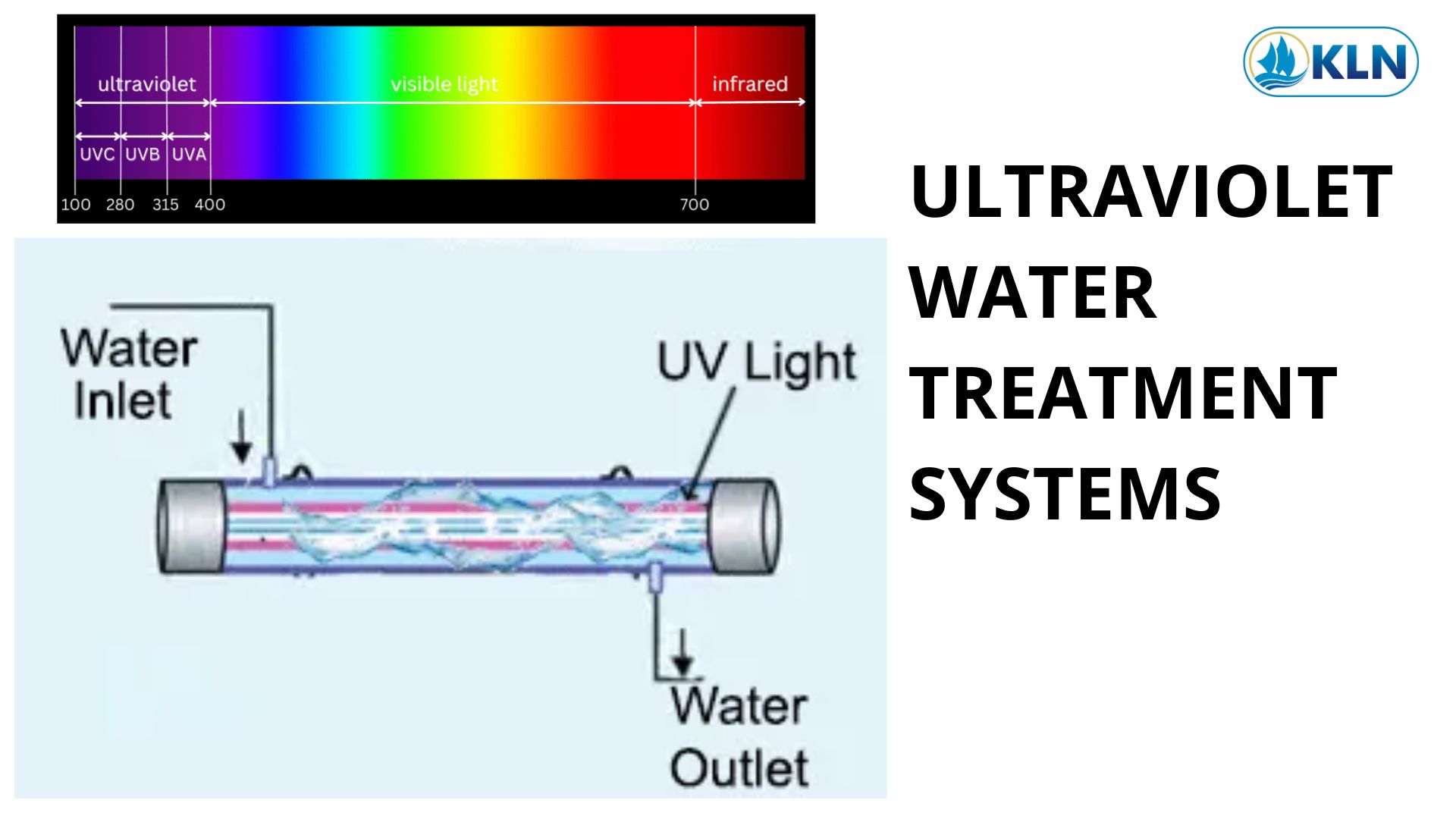 ULTRAVIOLET WATER TREATMENT SYSTEMS